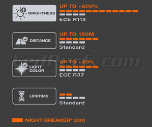 Valon valkoinen ominaisuudet, joita tuottaa Polttimo H7 OSRAM Night Breaker® 200 - 64210NB200