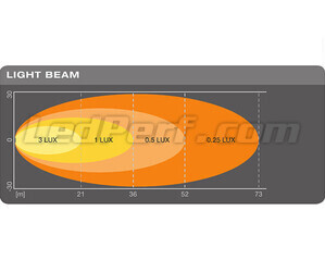 Osram LEDriving Reversing LED-peruutusvalon WIDE valonsäteen kaavio FX120R-WD