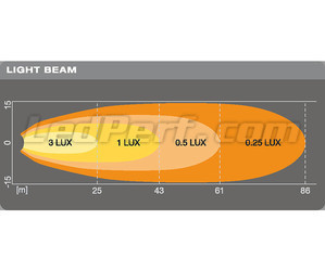 Graafinen valonsäteen etäisyys Ajovalot LED-työvalo Osram LEDriving® CUBE VX70-WD