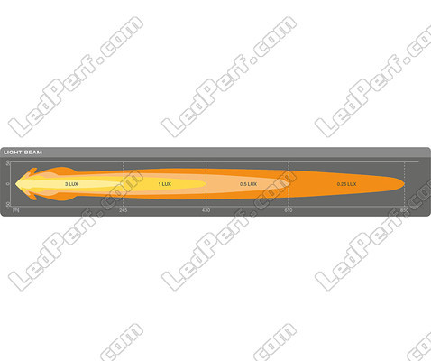 Mitat LED-lisävalon Osram LEDriving® CUBE kaavio MX240-CB