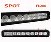 LED-bar / valopaneeli CREE 100W 7200 Lumenia 4X4:lle - Mönkijä - SSV/UTV Spot VS Flood