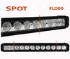 LED-bar / valopaneeli CREE 120W 8700 Lumenia ralliautolle - 4X4 - SSV/UTV Spot VS Flood