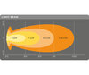 Valonsäteen Combo kaavio LED-bar / valopaneelille Osram LEDriving® LIGHTBAR VX1000-CB SM