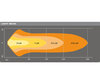 Valonsäteen Combo kaavio LED-valopaneelille Osram LEDriving® LIGHTBAR VX250-CB