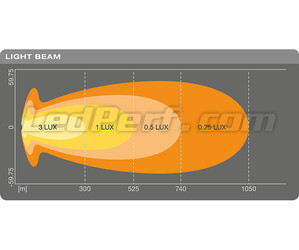 Valonsäteen Combo kaavio LED-bar / valopaneelille Osram LEDriving® LIGHTBAR VX1000-CB SM