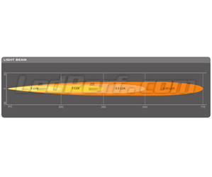 Valonsäteen Spot kaavio LED-valopaneelille Osram LEDriving® LIGHTBAR FX250-SP