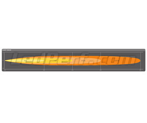 Valonsäteen Spot kaavio LED-valopaneelille Osram LEDriving® LIGHTBAR FX500-SP