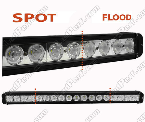 LED-bar / valopaneeli CREE 180W 13000 Lumenia ralliautolle - 4X4 - SSV/UTV Spot VS Flood