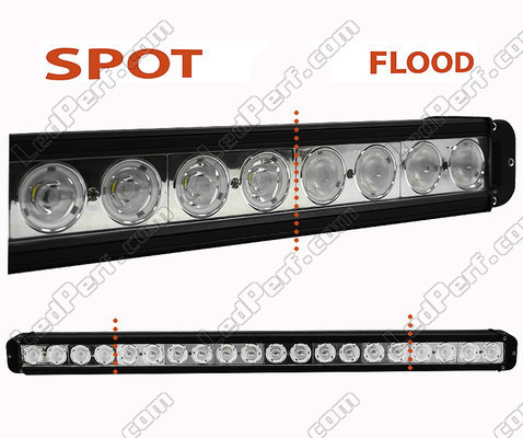 LED-bar / valopaneeli CREE 200W 14400 Lumenia ralliautolle - 4X4 - SSV/UTV Spot VS Flood