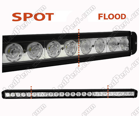 LED-bar / valopaneeli CREE 240W 17300 lumenia ralliautolle - 4X4 - SSV/UTV Spot VS Flood