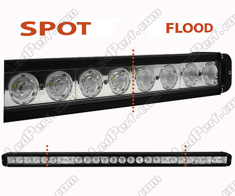 LED-bar / valopaneeli CREE 260W 18800 lumenia ralliautolle - 4X4 - SSV/UTV Spot VS Flood