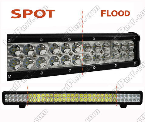 LED-bar / valopaneeli CREE Kaksoisrivi 198W 13900 Lumenia 4X4 - Kuorma-auto - Traktori Spot VS Flood