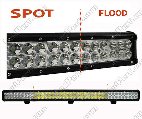 LED-bar / valopaneeli CREE Kaksoisrivi 234W 16200 Lumenia 4X4 - Kuorma-auto - Traktori Spot VS Flood