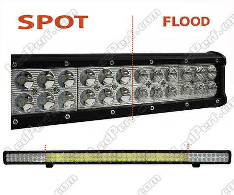 LED-bar / valopaneeli CREE Kaksoisrivi 288W 20200 Lumenia 4X4 - Kuorma-auto - Traktori Spot VS Flood