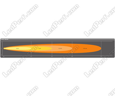 Valonsäteen Pitkä kantama Spot kaavio LED-valopaneelille Osram LEDriving® LIGHTBAR SX500-SP