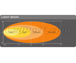Osram LEDriving Reversing LED-peruutusvalon WIDE valonsäteen kaavio FX120S-WD