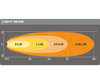 Graafinen valonsäteen etäisyys Ajovalot LED-työvalo Osram LEDriving® CUBE VX70-WD