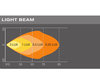LED-työvalaisimen Osram LEDriving® leveän valonsäteen kaavio LIGHTBAR MX85-WD