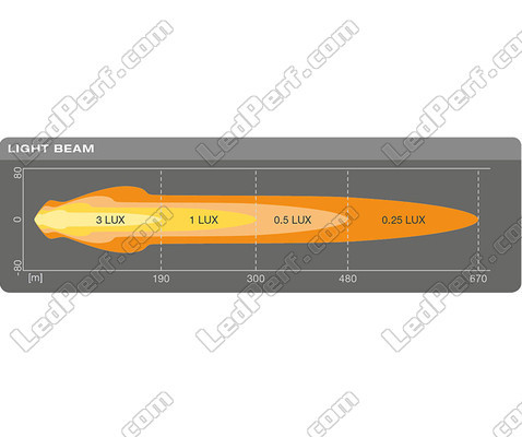 LED-lisävalon Combo PYÖREÄ valonsäteen Osram LEDriving® kaavio MX180-CB